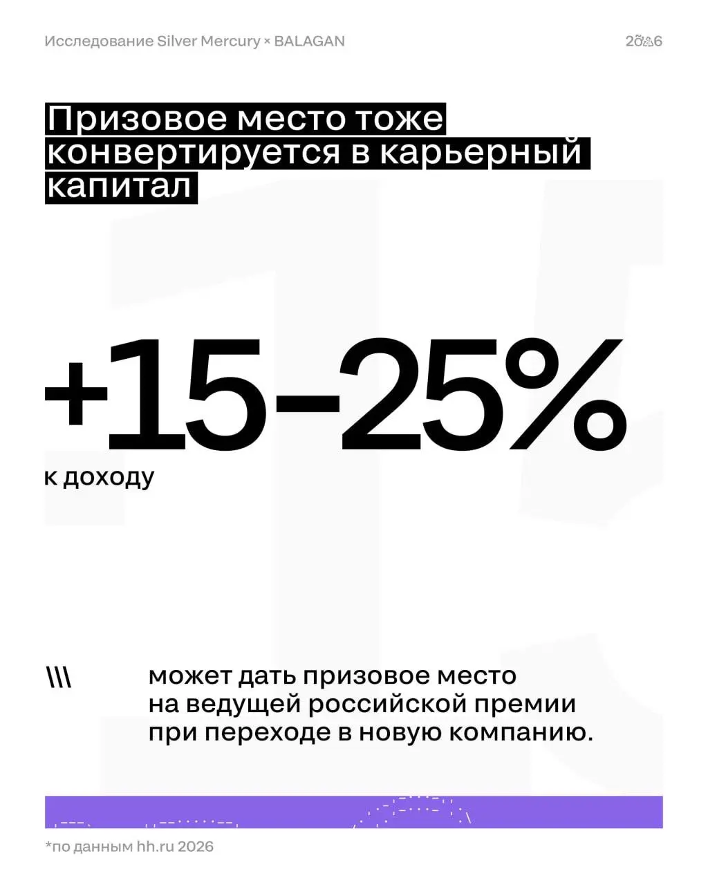 Рост зарплаты до 50% | Сетка — социальная сеть от hh.ru