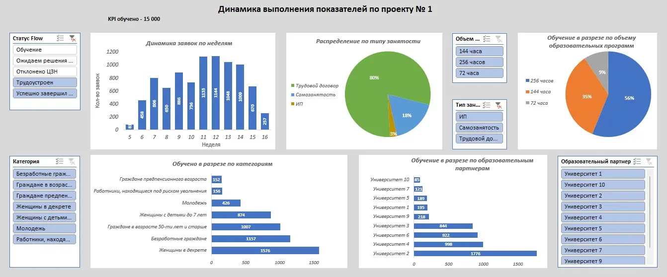 Валентина Пашкевич