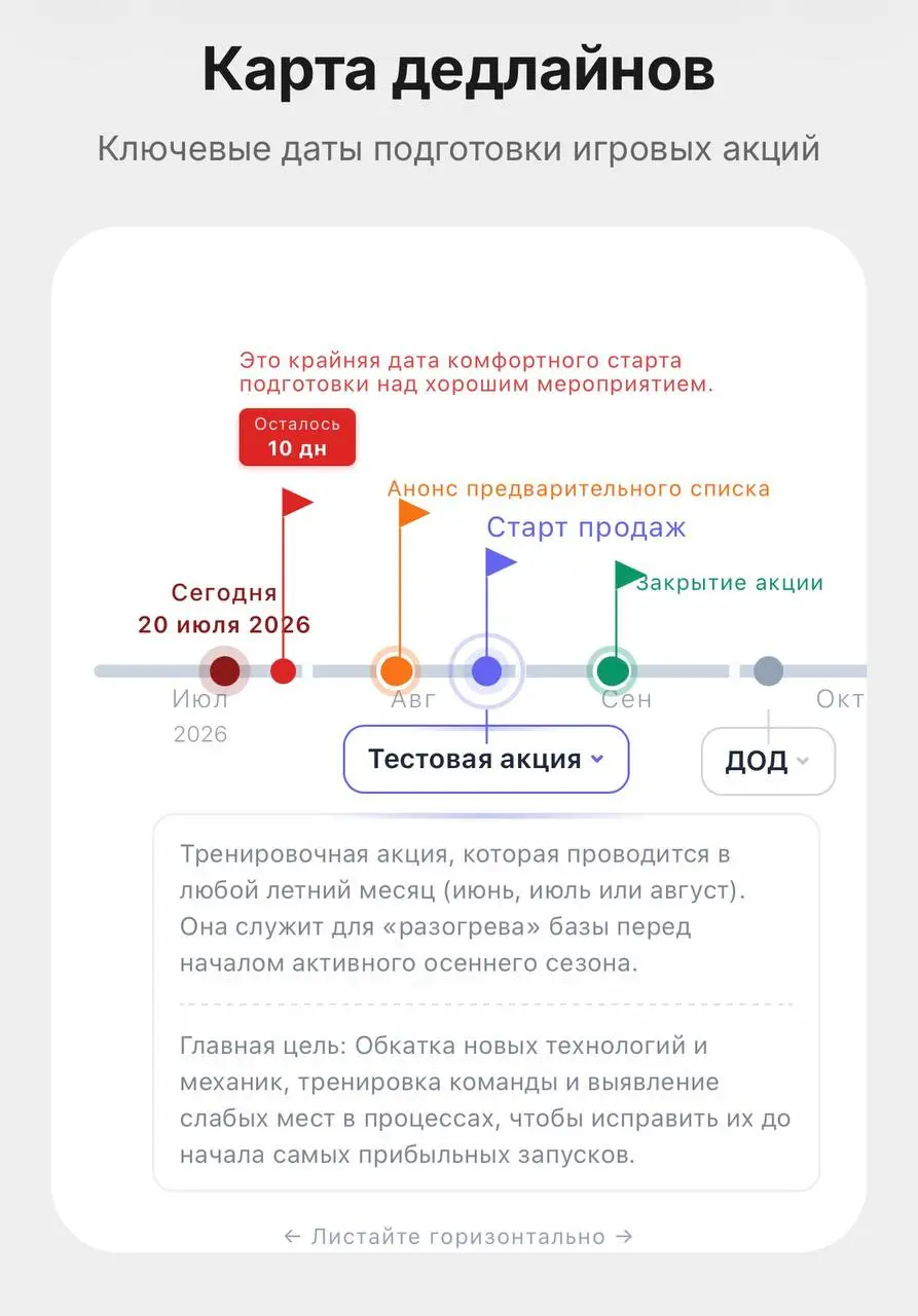 Готова карта дедлайнов акций
Как не слить прибыль и успеть всё вовремя
Обязательно сохраните ключевые даты и впишите их в календари | Сетка — социальная сеть от hh.ru