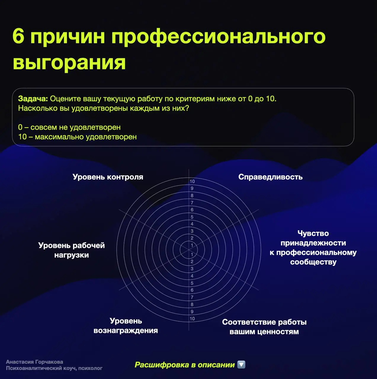 🎯 6 причин профессионального выгорания | Сетка — социальная сеть от hh.ru