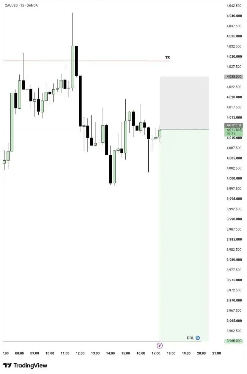 GOLD: Продажа
Точка входа: 4012.00
Цель по прибыли (Take Profit): 3960.00
Стоп-лосс: 4025.00 | Сетка — социальная сеть от hh.ru