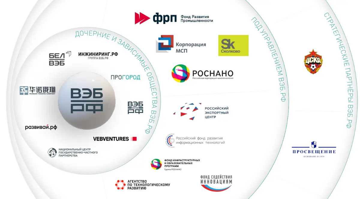 ВЭБ.РФ 🟰 BlackRock.... ❓️ | Сетка — социальная сеть от hh.ru