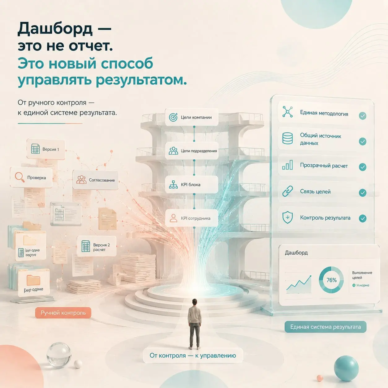 📊 Цифровые дашборды вместо ручного контроля: что меняется в performance management
Пока компания небольшая, многие процессы можно удерживать на внимательности HR и руководителей.
Excel.
Согласования | Сетка — социальная сеть от hh.ru