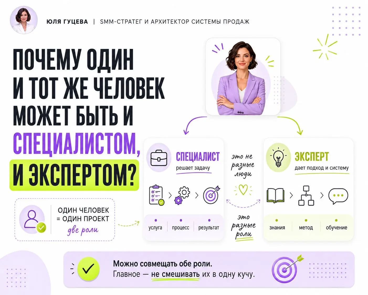 Почему один и тот же человек может быть и специалистом, и экспертом?
Потому что это не всегда разные люди. Часто это разные роли одного человека.
Специалист решает конкретную задачу клиента | Сетка — социальная сеть от hh.ru