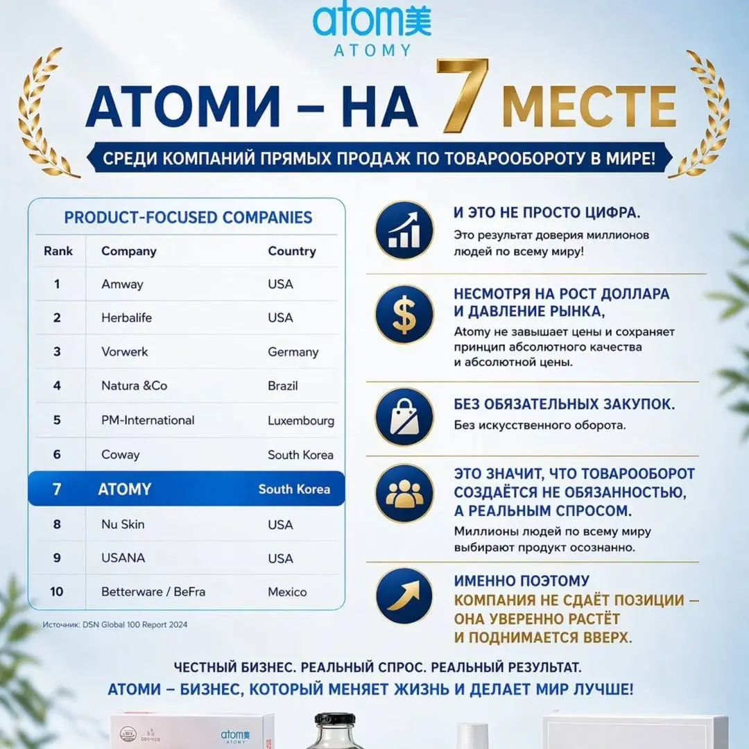 Ура, ATOMY уже на 7 месте, и это за 17 лет существования компании🔥
Только недавно были десятом☺️ идём дальше🚀 | Сетка — социальная сеть от hh.ru