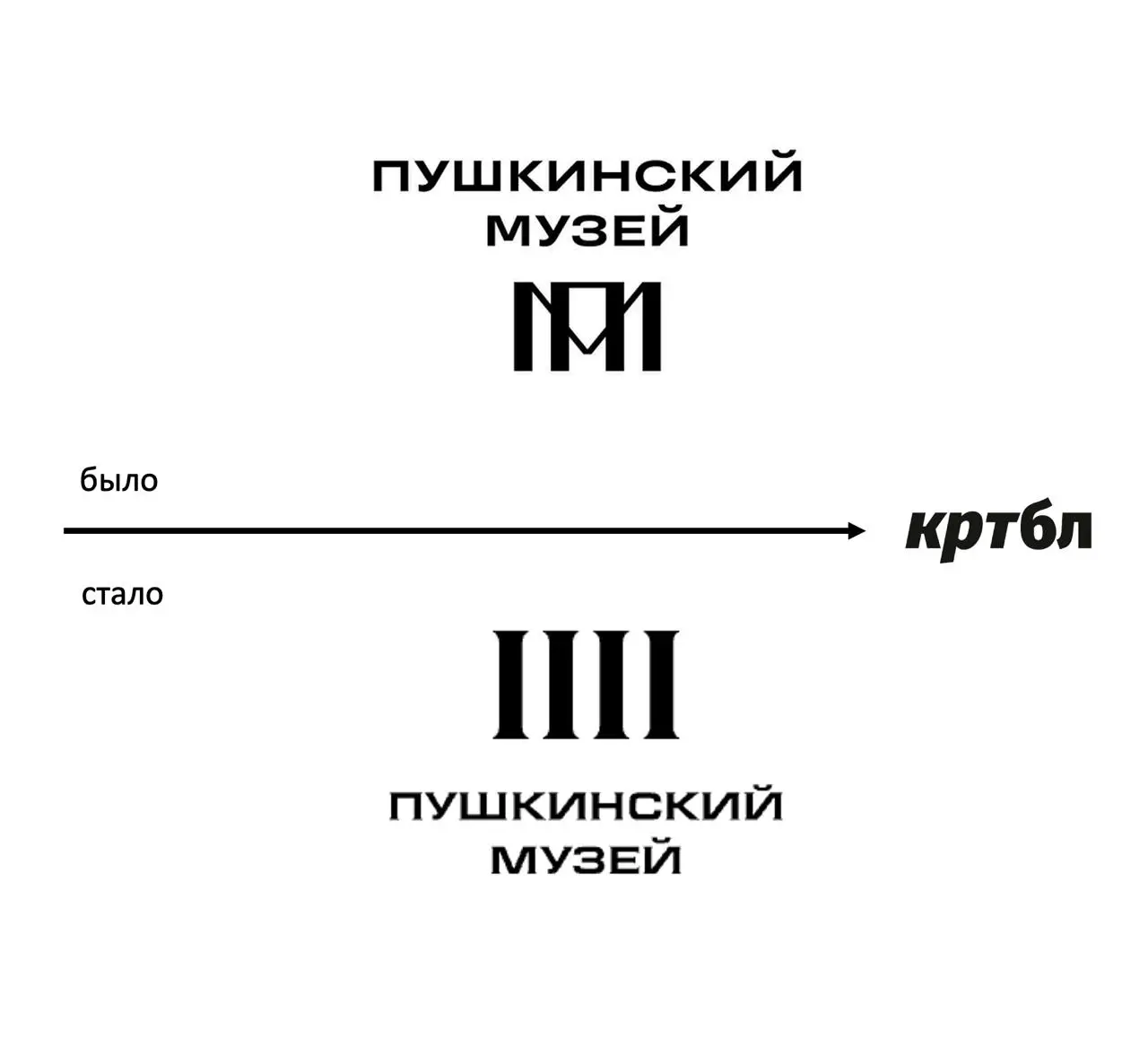 Пушкинский музей снова меняет логотип
#дизайнобл
Знак со схематичным фасадом музея просуществовал 12 лет (положил в комменты) | Сетка — социальная сеть от hh.ru