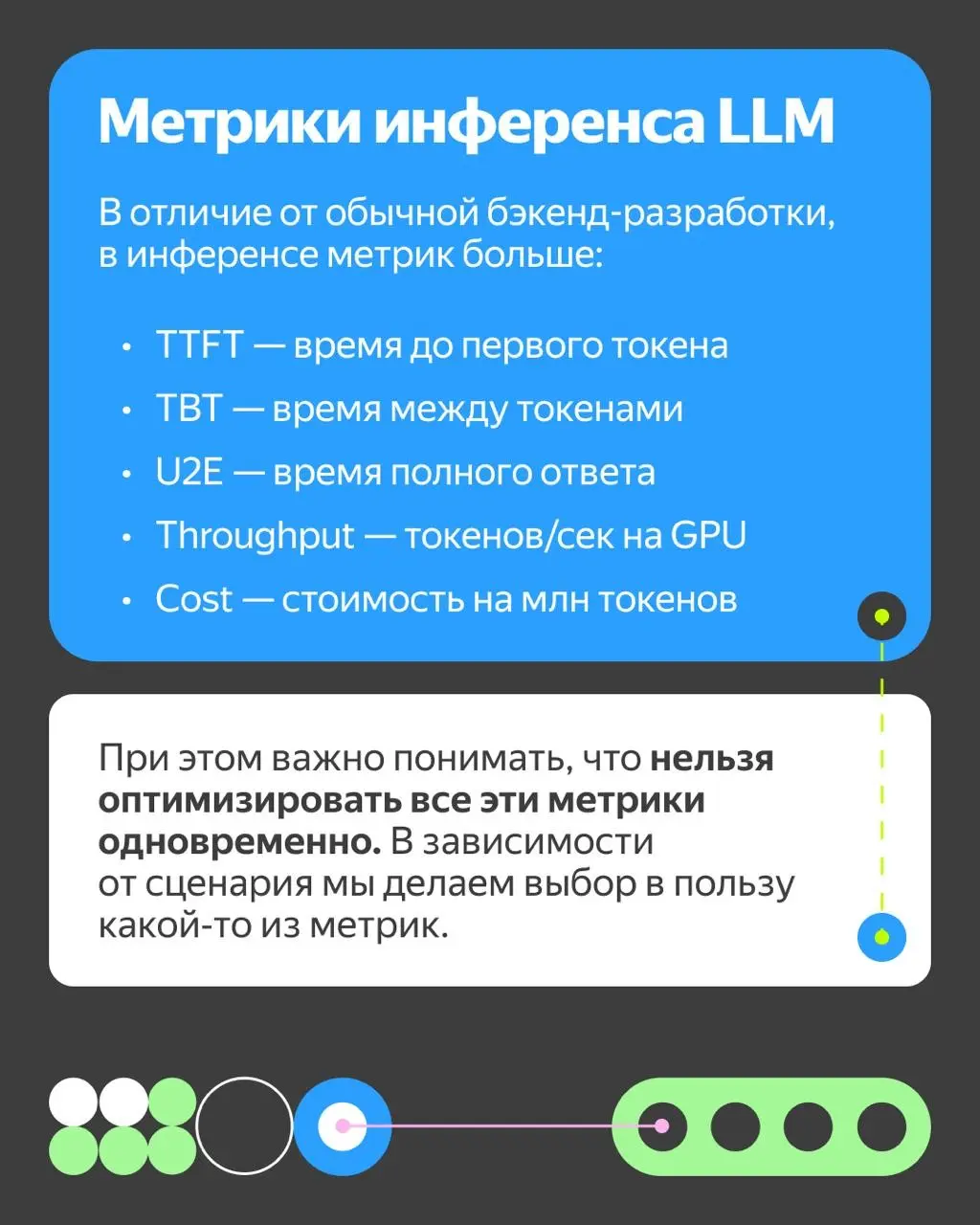 ❎ Год оптимизации инференса LLM: что мы чинили и зачем
Привет! Меня зовут Андрей Кириленко, я занимаюсь разработкой сервисов машинного обучения для Yandex AI Studio — платформы по созданию ИИ-решений | Сетка — социальная сеть от hh.ru