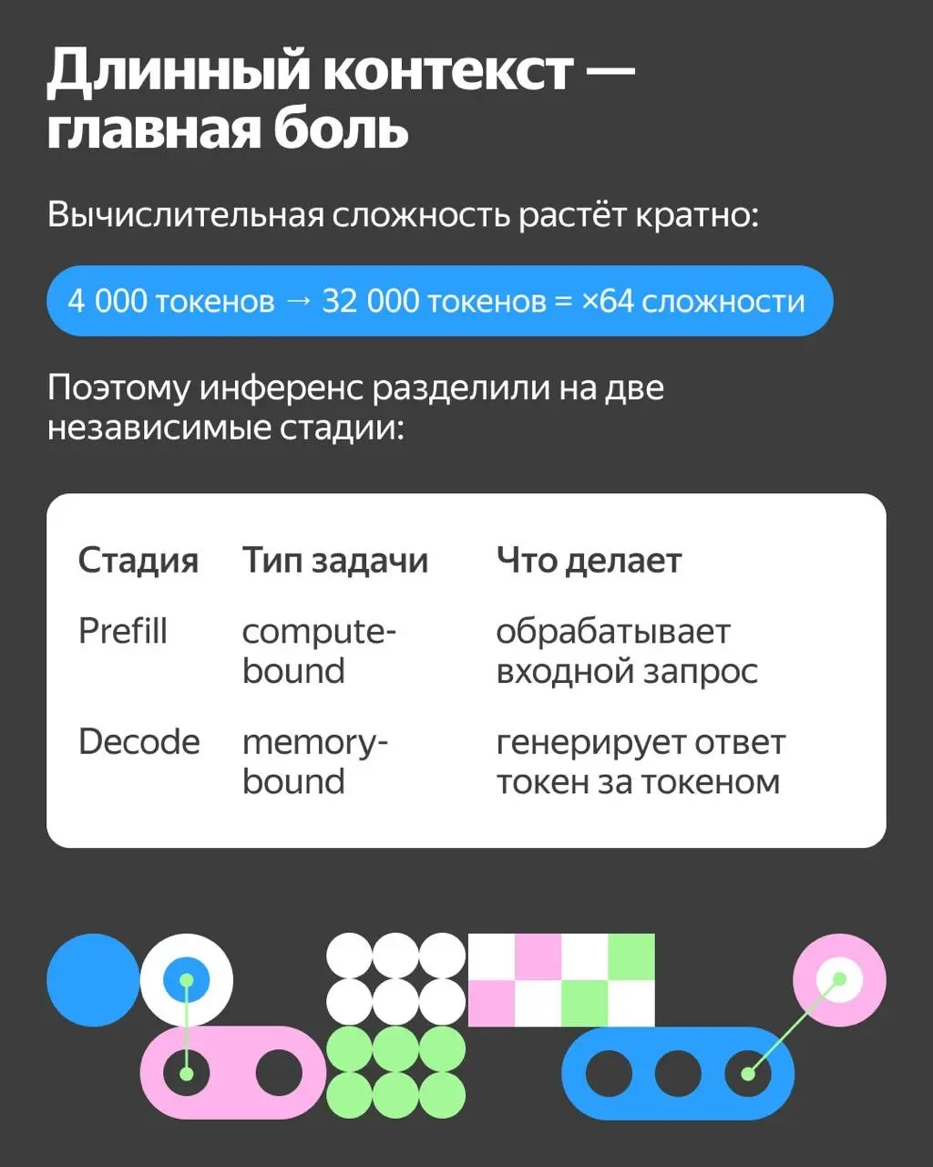 ❎ Год оптимизации инференса LLM: что мы чинили и зачем
Привет! Меня зовут Андрей Кириленко, я занимаюсь разработкой сервисов машинного обучения для Yandex AI Studio — платформы по созданию ИИ-решений | Сетка — социальная сеть от hh.ru