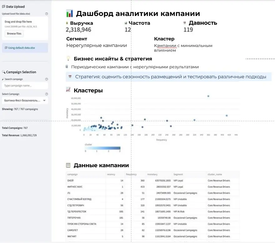 Дашборд, который заменил Excel | Сетка — социальная сеть от hh.ru