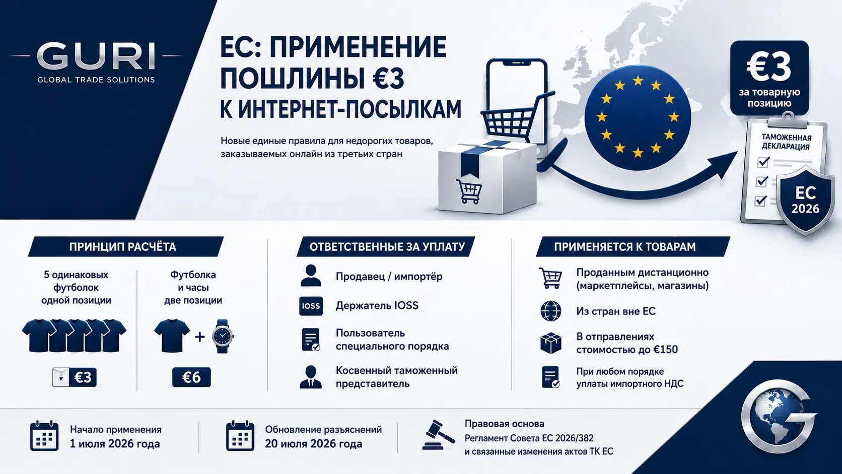 ЕС: применения пошлины €3 к интернет-посылкам | Сетка — социальная сеть от hh.ru