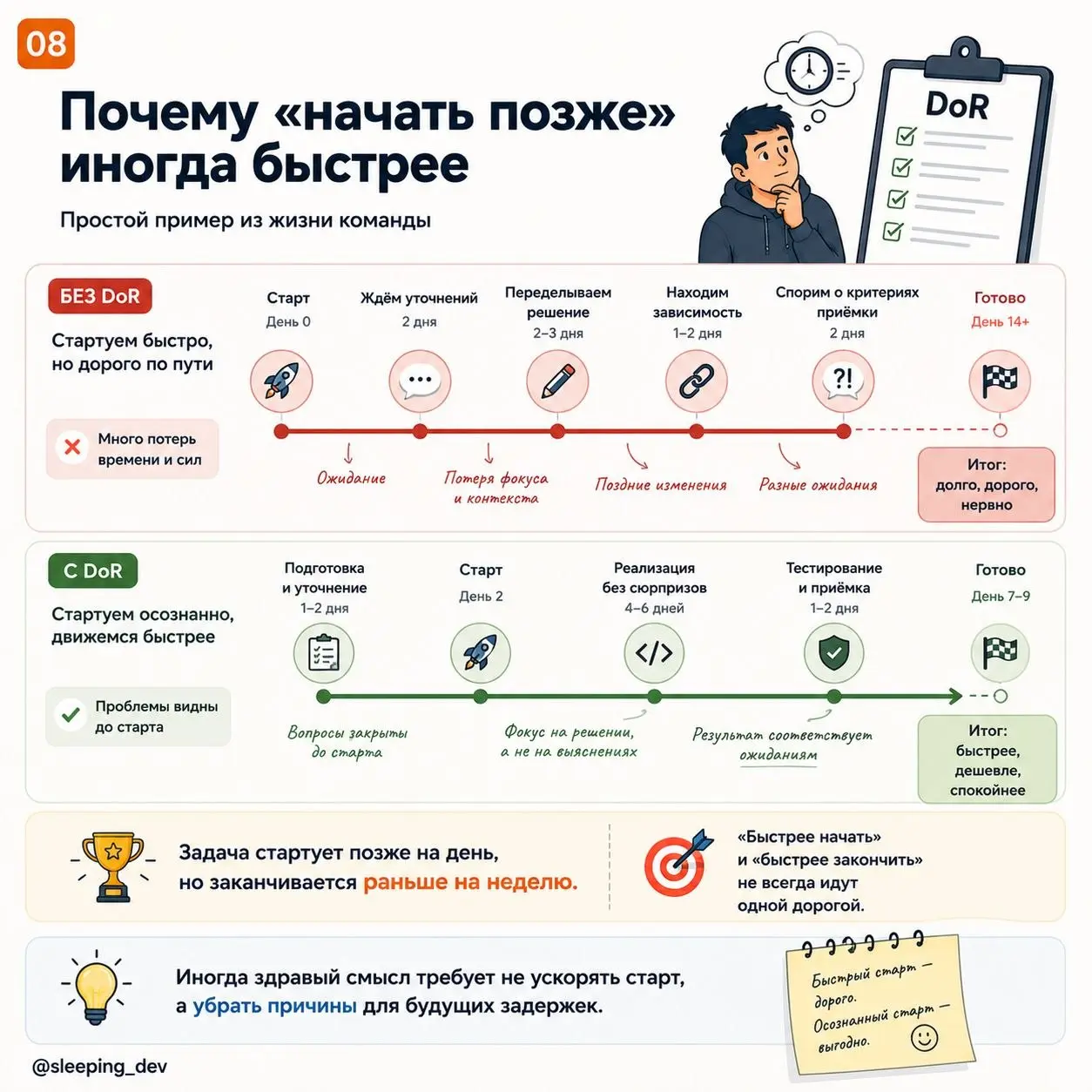 Definition of Ready: как не отдавать в разработку задачу-тыкву
Задача попадает в разработку.
Исполнитель назначен.
Срок уже обсуждают.
В Jira статус «В работе» | Сетка — социальная сеть от hh.ru
