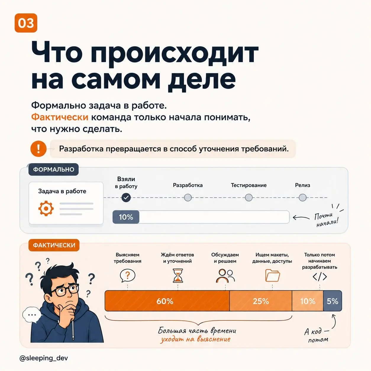 Definition of Ready: как не отдавать в разработку задачу-тыкву
Задача попадает в разработку.
Исполнитель назначен.
Срок уже обсуждают.
В Jira статус «В работе» | Сетка — социальная сеть от hh.ru