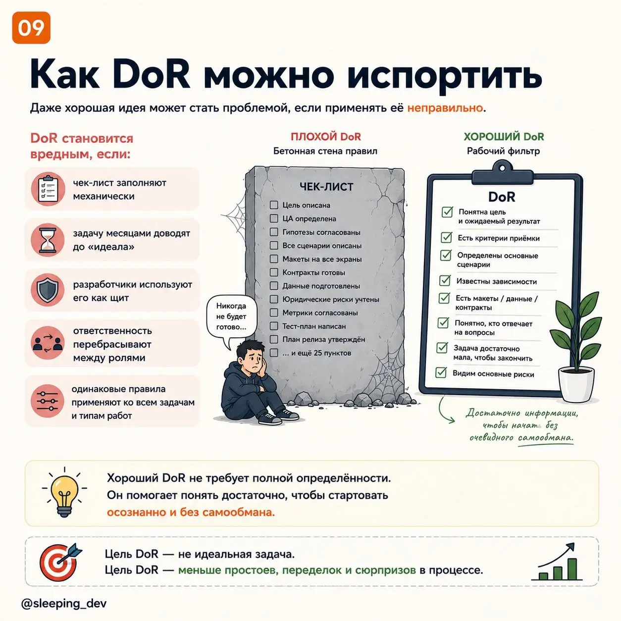 Definition of Ready: как не отдавать в разработку задачу-тыкву
Задача попадает в разработку.
Исполнитель назначен.
Срок уже обсуждают.
В Jira статус «В работе» | Сетка — социальная сеть от hh.ru