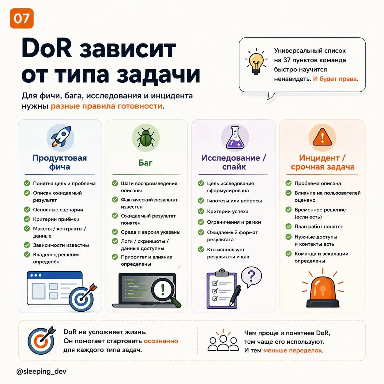 Definition of Ready: как не отдавать в разработку задачу-тыкву
Задача попадает в разработку.
Исполнитель назначен.
Срок уже обсуждают.
В Jira статус «В работе» | Сетка — социальная сеть от hh.ru