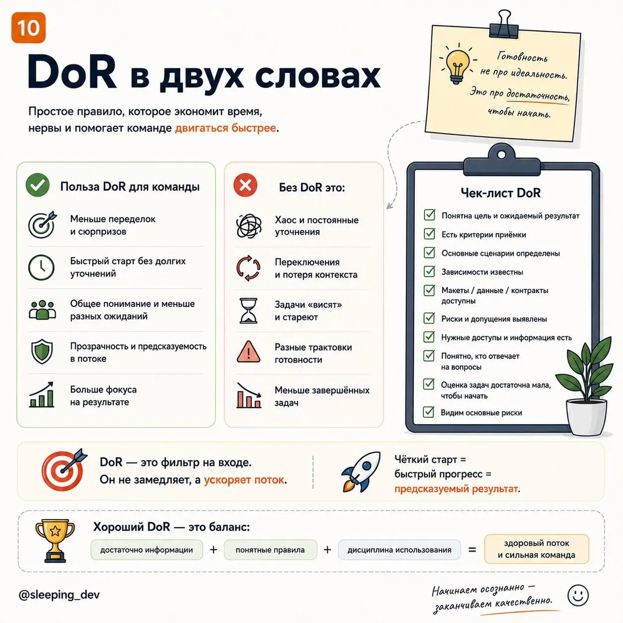 Definition of Ready: как не отдавать в разработку задачу-тыкву
Задача попадает в разработку.
Исполнитель назначен.
Срок уже обсуждают.
В Jira статус «В работе» | Сетка — социальная сеть от hh.ru