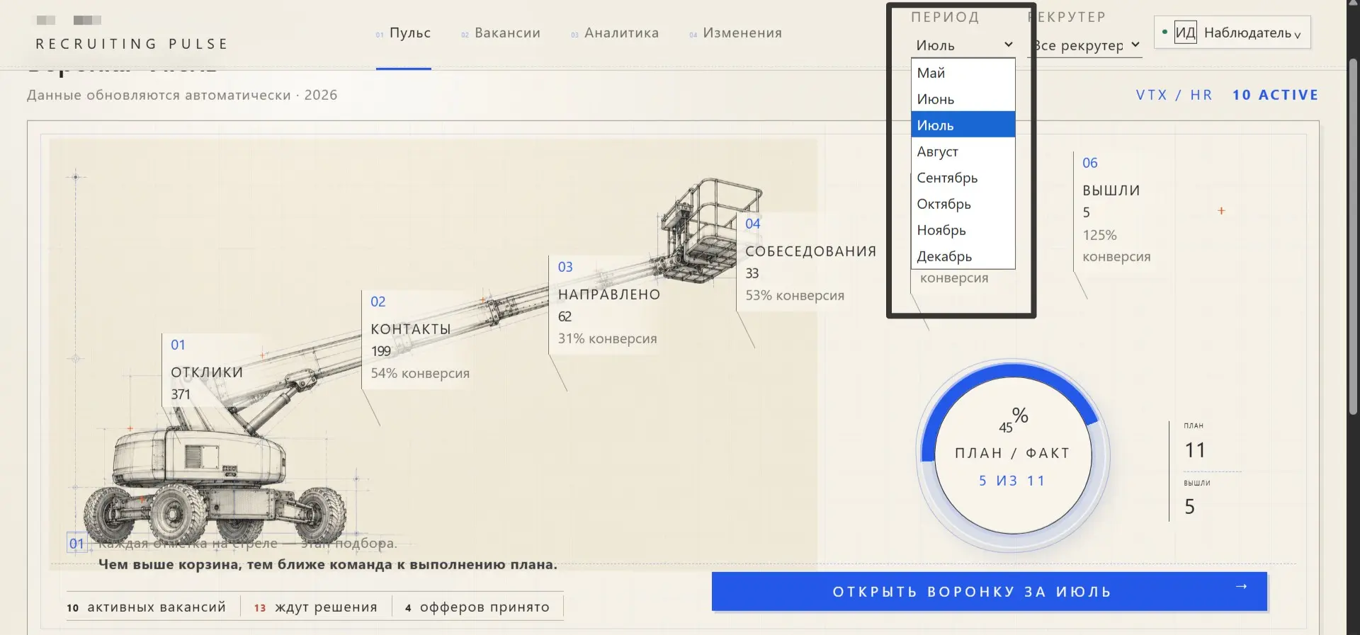 Ко мне обратился клиент с понятным запросом:
«Я хочу видеть, что делают рекрутеры и как двигается подбор. Не собирать информацию вручную, а открыть один экран и сразу всё понять» | Сетка — социальная сеть от hh.ru