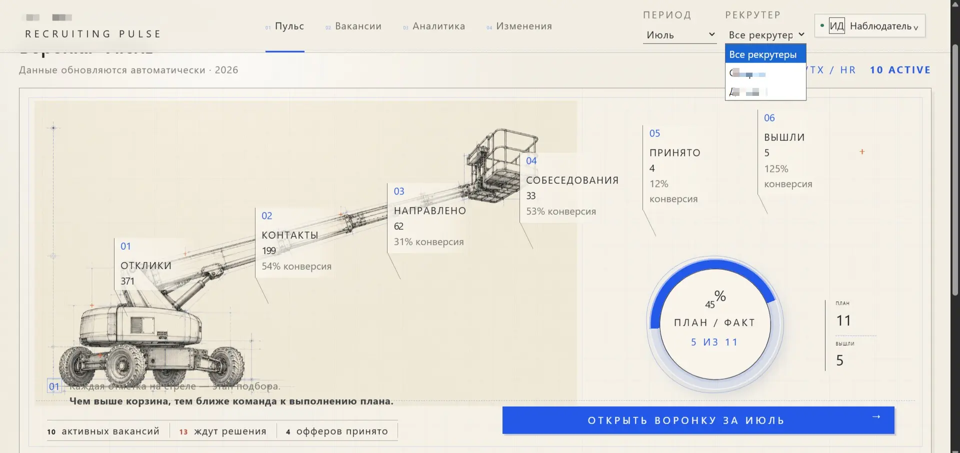 Ко мне обратился клиент с понятным запросом:
«Я хочу видеть, что делают рекрутеры и как двигается подбор. Не собирать информацию вручную, а открыть один экран и сразу всё понять» | Сетка — социальная сеть от hh.ru