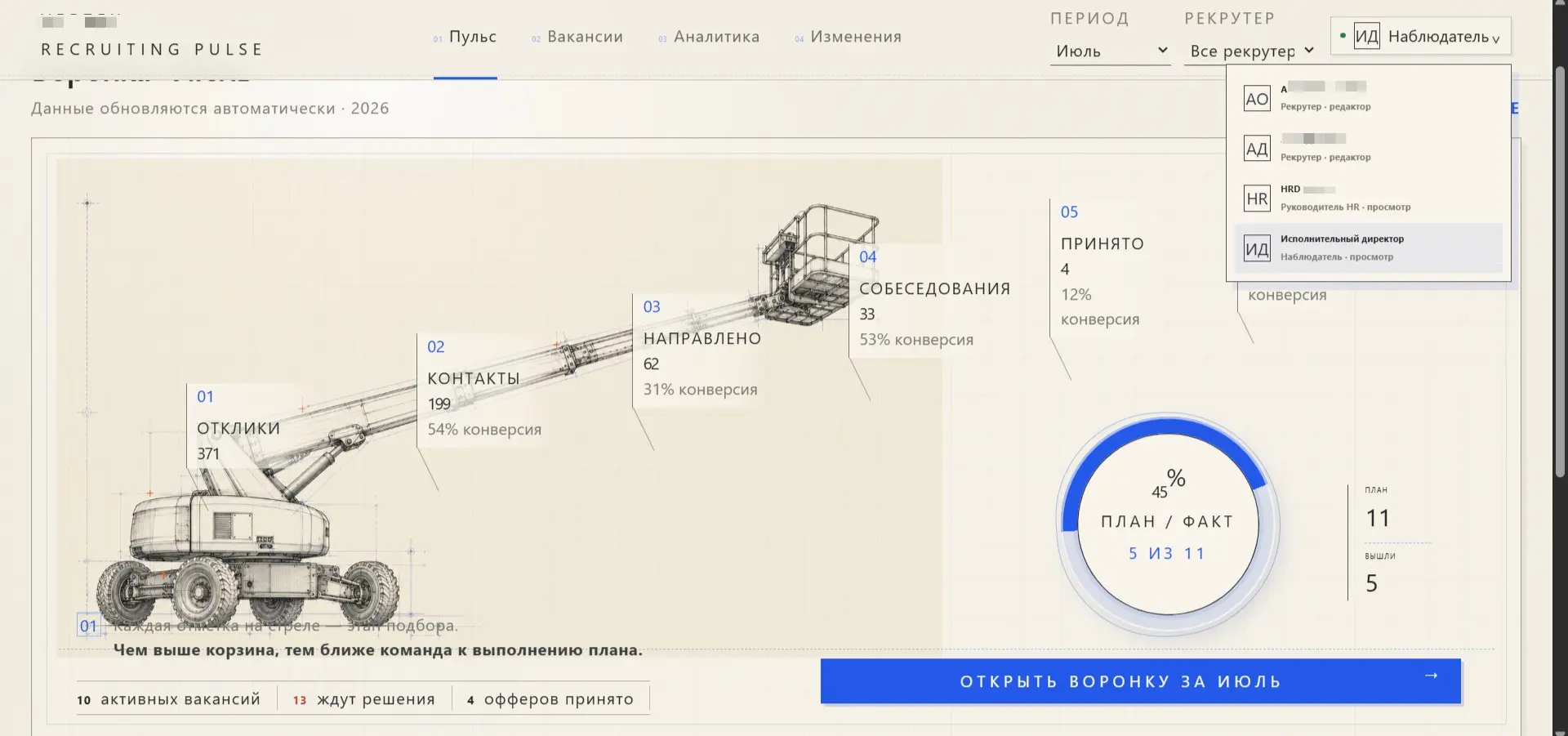 Красивый дашборд — это только первый экран.
Главная задача проекта была в другом: сделать работу рекрутеров прозрачной, но не превращать систему в инструмент тотального контроля | Сетка — социальная сеть от hh.ru