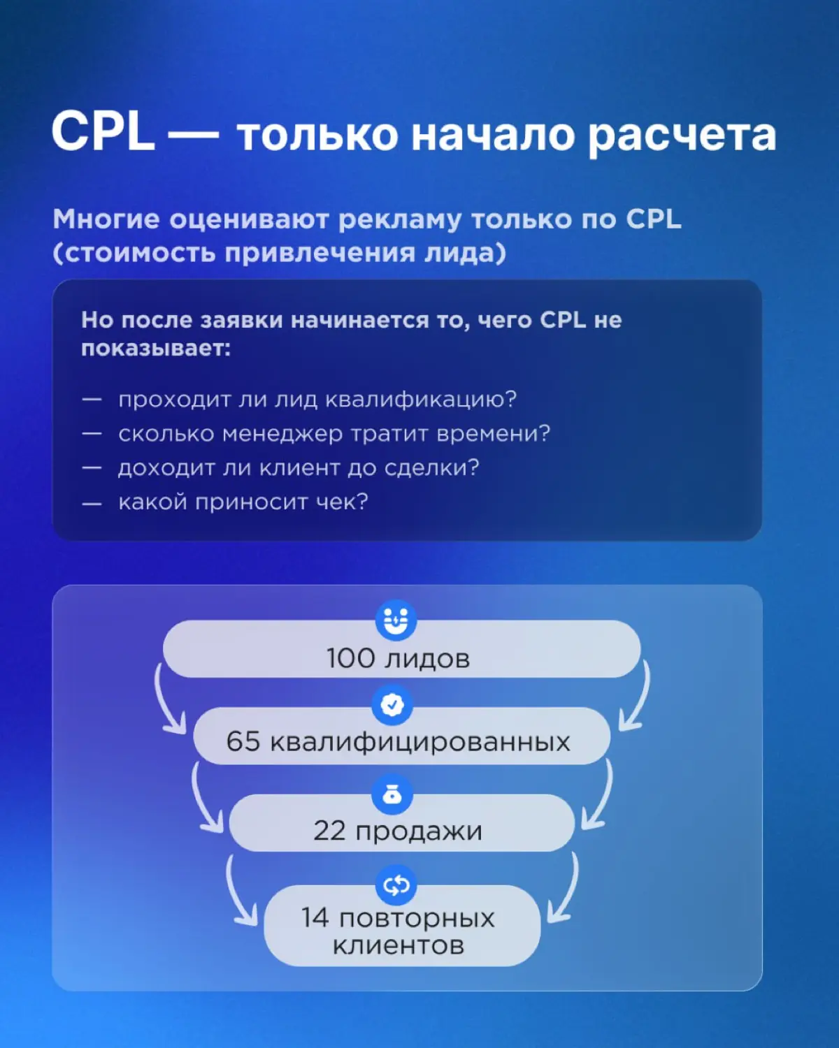 Почему дешевые лиды обходятся дороже 💰 | Сетка — социальная сеть от hh.ru