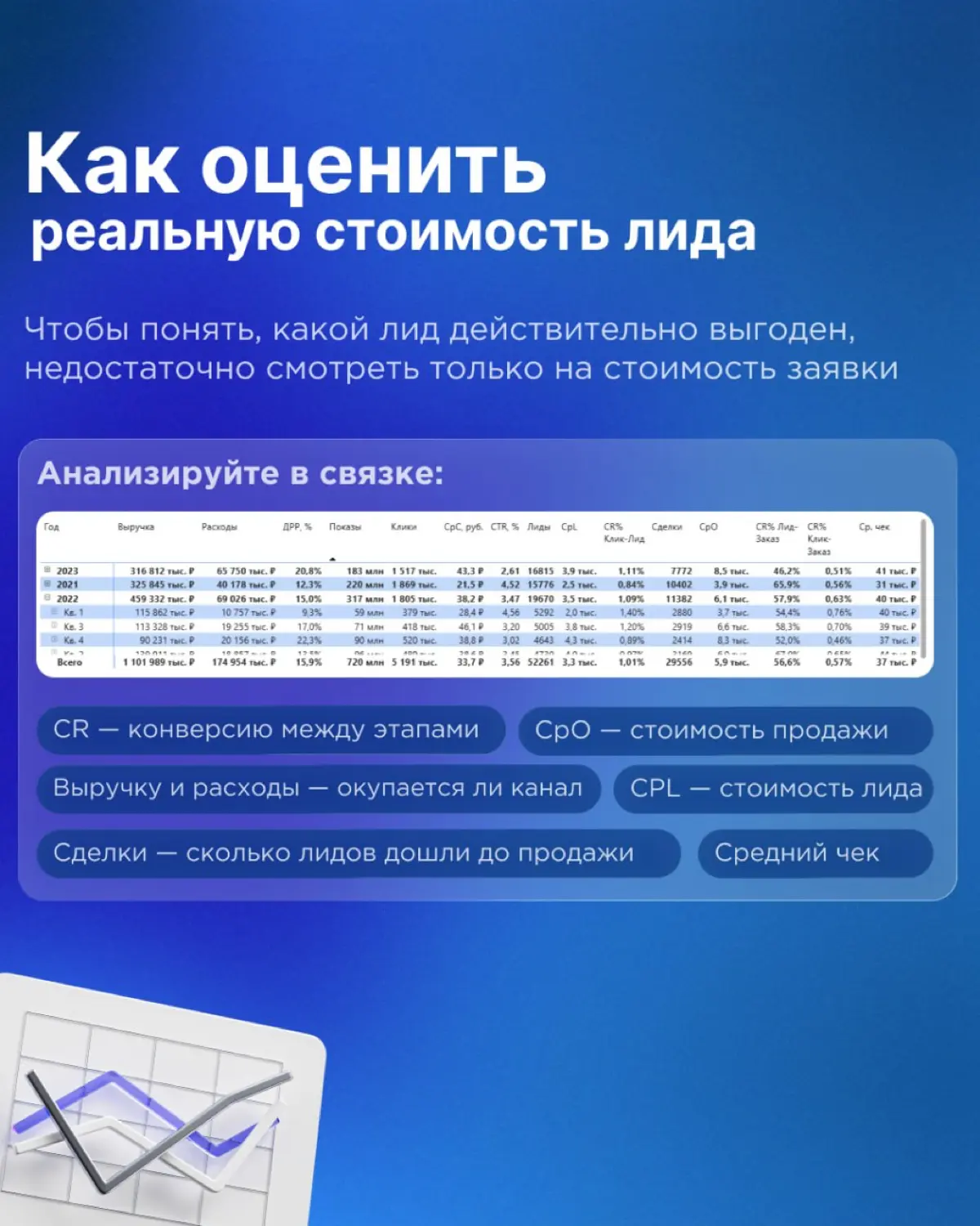 Почему дешевые лиды обходятся дороже 💰 | Сетка — социальная сеть от hh.ru