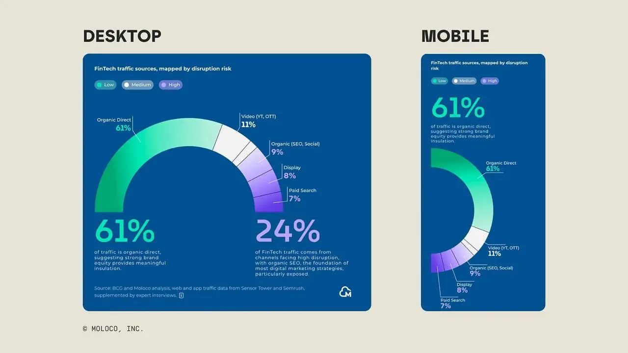 📈Как адаптировать график под мобилку
Повернуть, нарезать, сложить, обрезать, сделать с прокруткой. Такие советы дает Эвелина Парру. | Сетка — социальная сеть от hh.ru