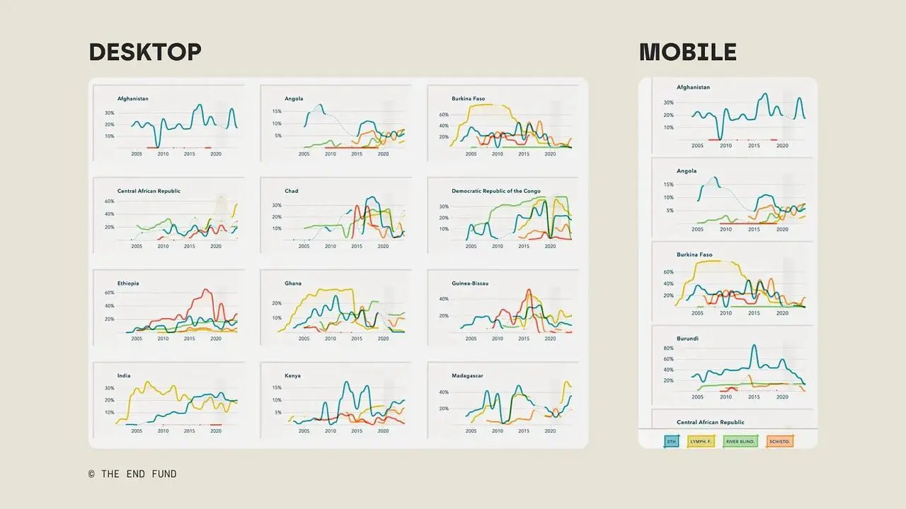 📈Как адаптировать график под мобилку
Повернуть, нарезать, сложить, обрезать, сделать с прокруткой. Такие советы дает Эвелина Парру. | Сетка — социальная сеть от hh.ru
