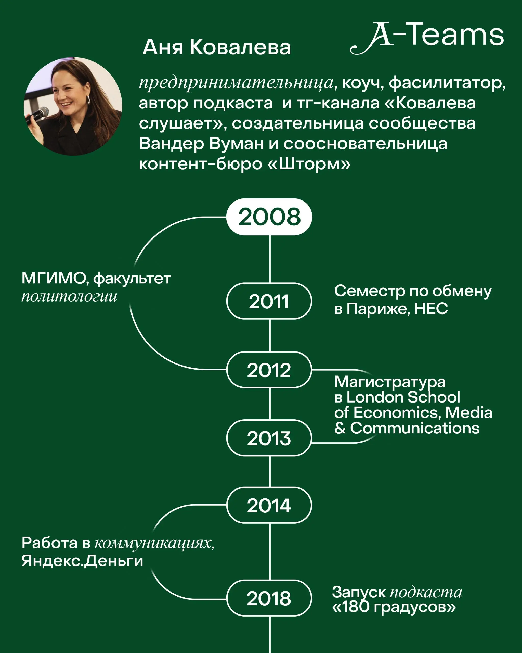 Почему универсального рецепта успешной карьеры не существует
В рубрике #карьерныйпуть мы говорим со специалистами из индустрии о том, как строился их карьерный путь: через разные роли, компании и реше... | Сетка — социальная сеть от hh.ru