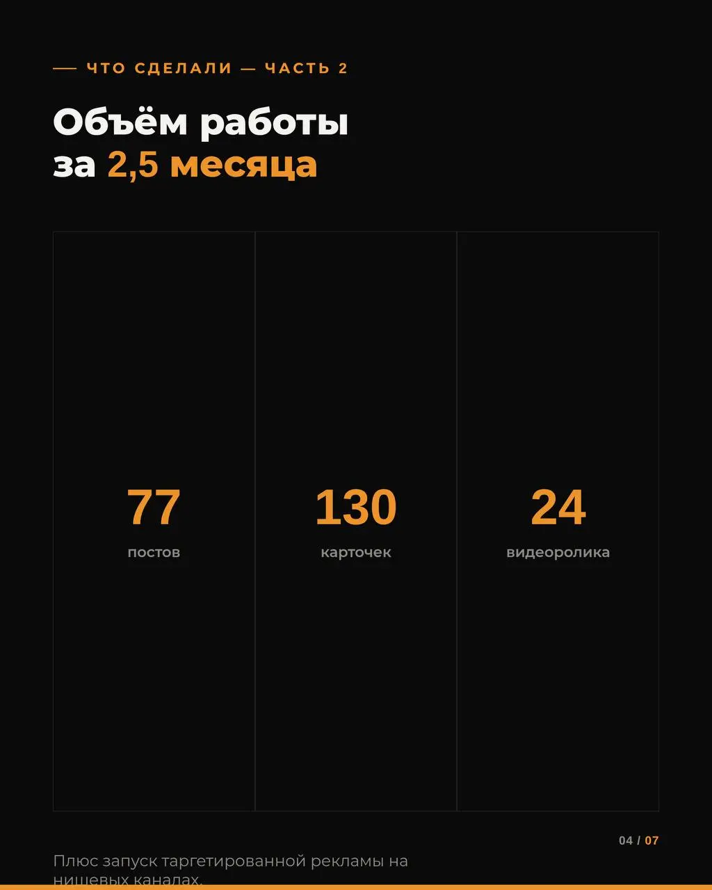 Смотрю на цифры этого кейса и понимаю, почему мы выбрали именно эту работу.
Юлия пришла с одним запросом:
хватит быть незаметной | Сетка — социальная сеть от hh.ru