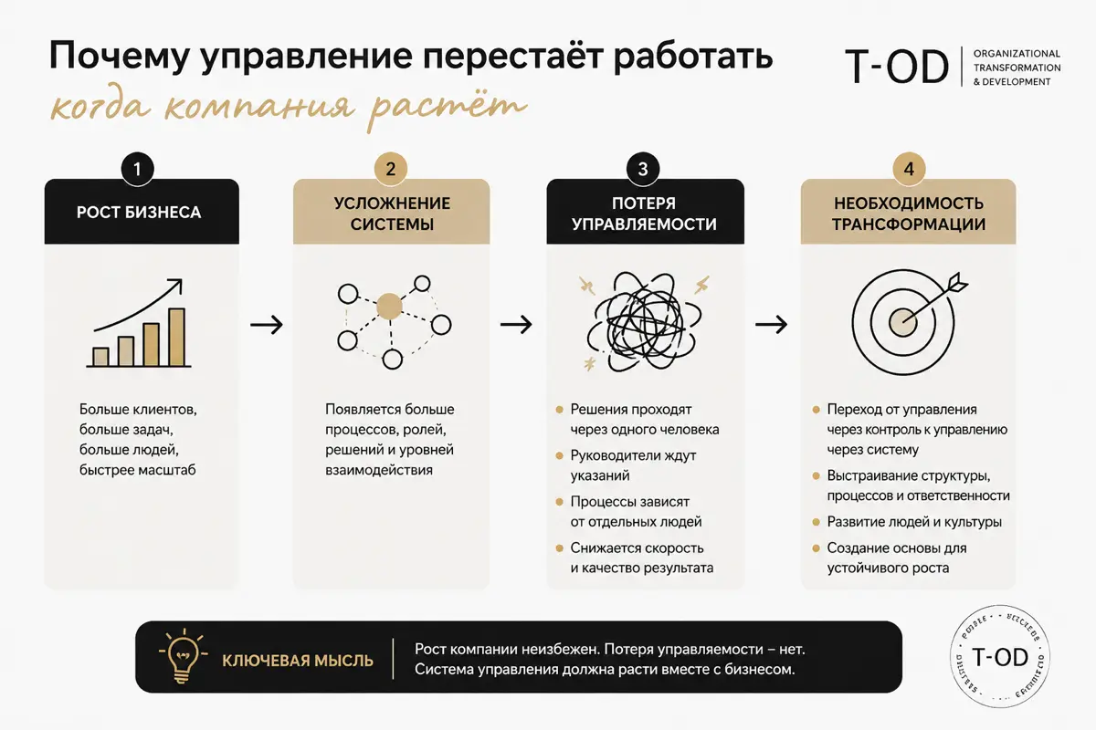Компания выросла. А система управления? | Сетка — социальная сеть от hh.ru