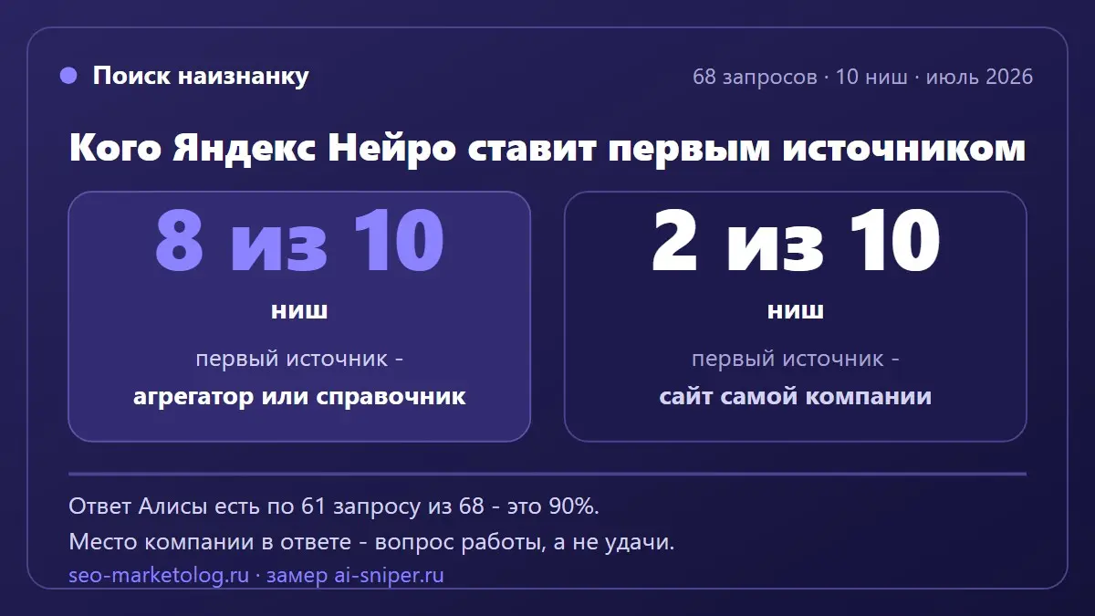 Кого Яндекс Нейро советует вашим клиентам
Спросите у Алисы то, что спрашивают у вас перед покупкой. Например: «как выбрать имплант» или «сколько стоит декоративная штукатурка» | Сетка — социальная сеть от hh.ru