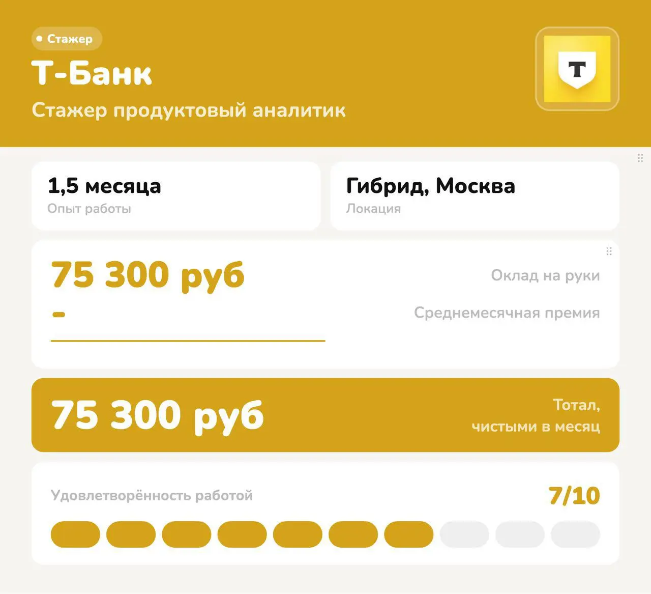 75 300 руб - зарплата стажёра продуктового аналитика в Т-Банке
Сколько времени в день уходит на встречи?

1-2 часа

Сколько часов работаешь без учёта встреч?

5 часов

Бонусы и дополнительные преимуще... | Сетка — социальная сеть от hh.ru