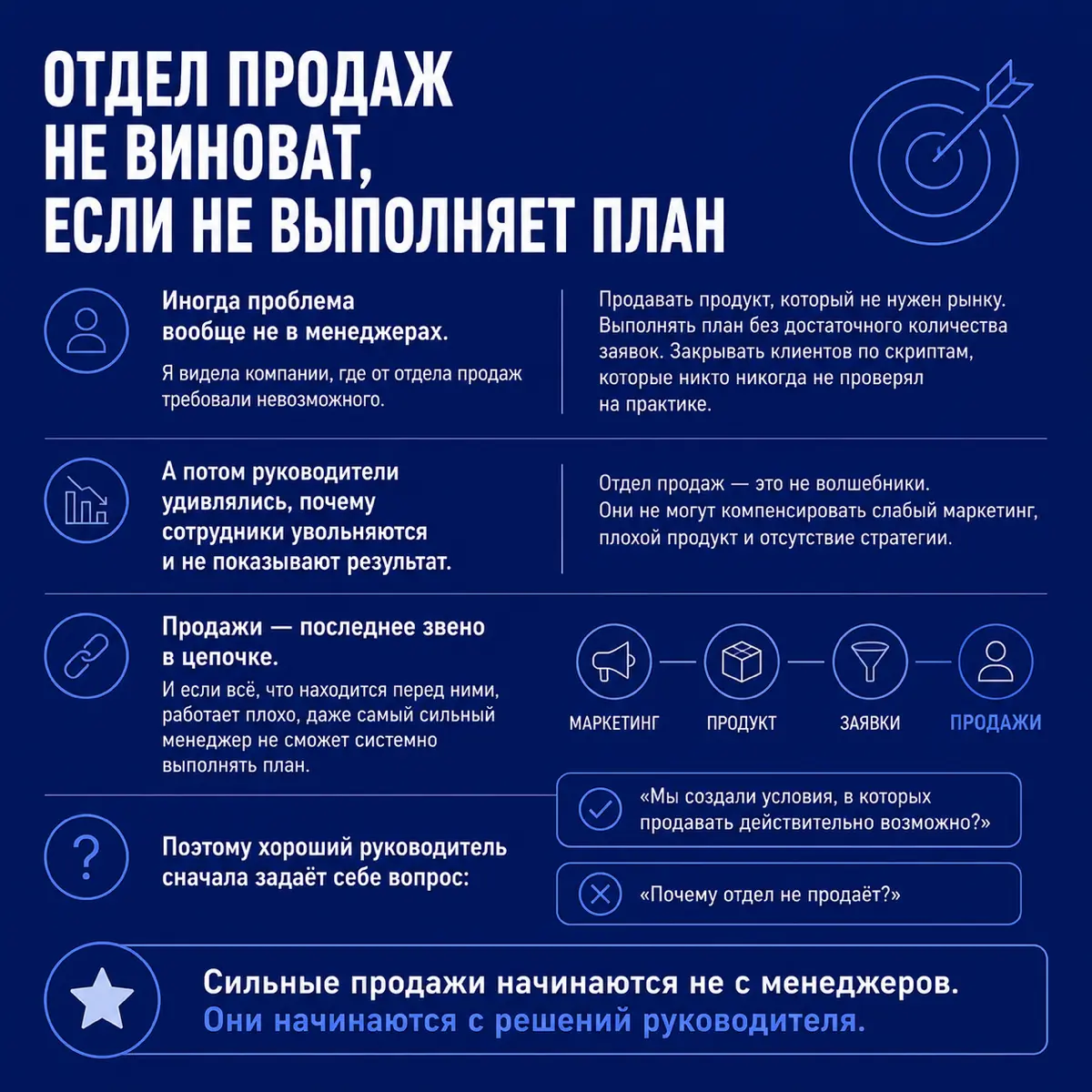Отдел продаж не виноват, если не выполняет план | Сетка — социальная сеть от hh.ru