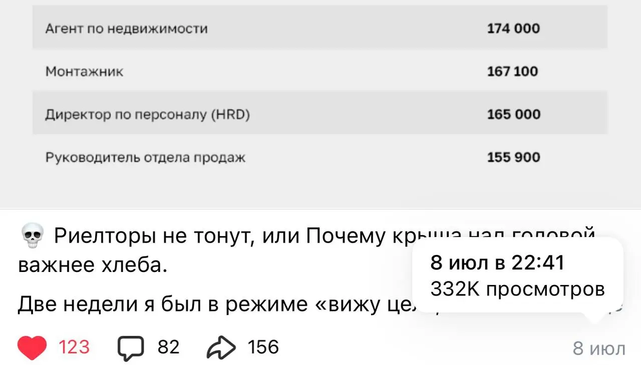 🚀 332 000 просмотров в ВК: Потолок пробит. На очереди — миллион.
На днях один из моих постов ВКонтакте набрал почти 350 000 просмотров | Сетка — социальная сеть от hh.ru
