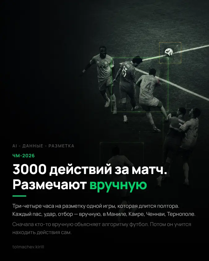 За ИИ на ЧМ-2026 вручную отмечают до 3000 действий за матч | Сетка — социальная сеть от hh.ru