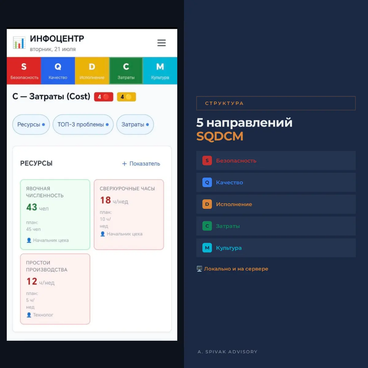 Всем привет! Продолжаю цифровую стройку. Встречайте — Инфоцентр, центр управления производством.
http://138.124.26.173:5173/
Что это? Оцифрованная Obeya из Toyota | Сетка — социальная сеть от hh.ru