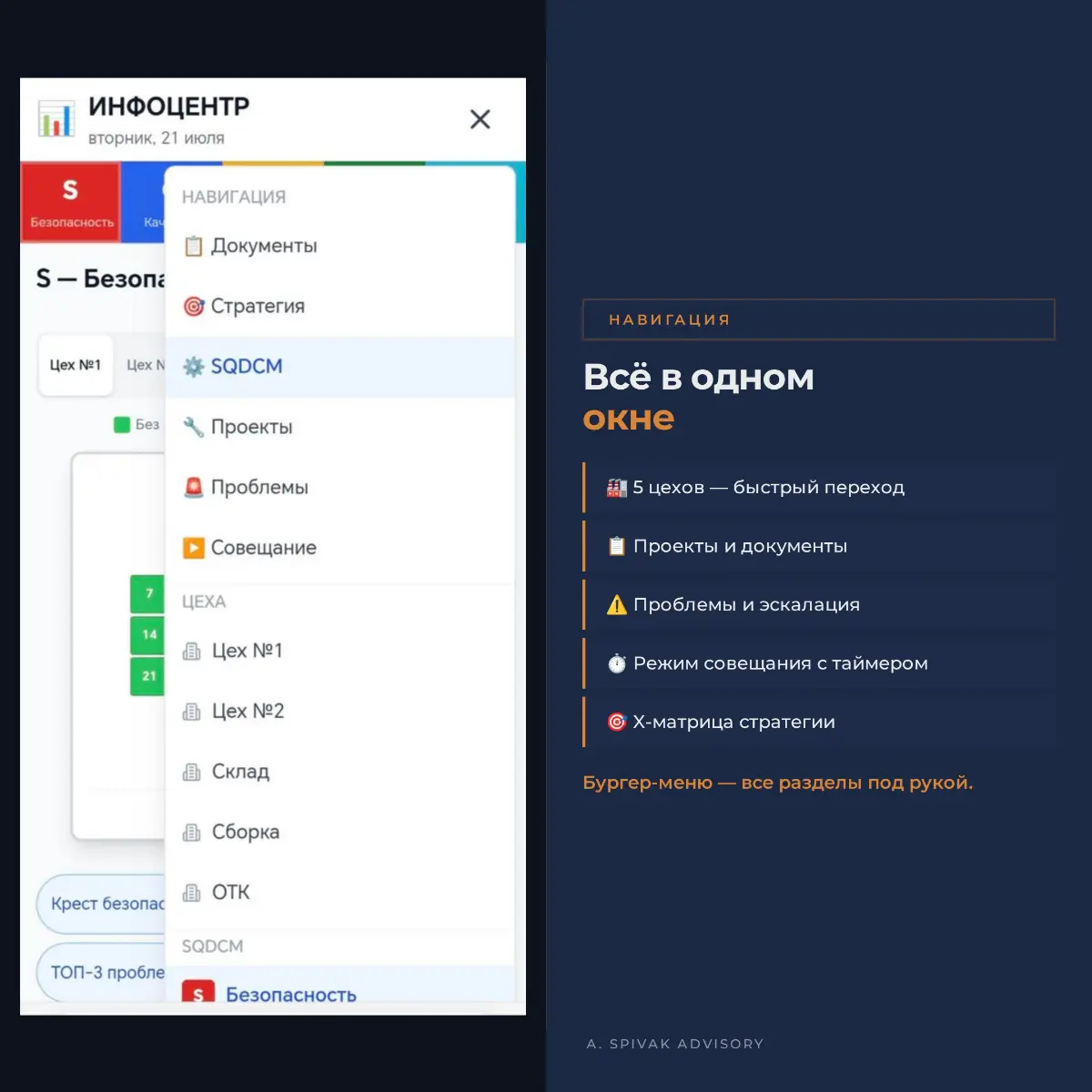 Всем привет! Продолжаю цифровую стройку. Встречайте — Инфоцентр, центр управления производством.
http://138.124.26.173:5173/
Что это? Оцифрованная Obeya из Toyota | Сетка — социальная сеть от hh.ru
