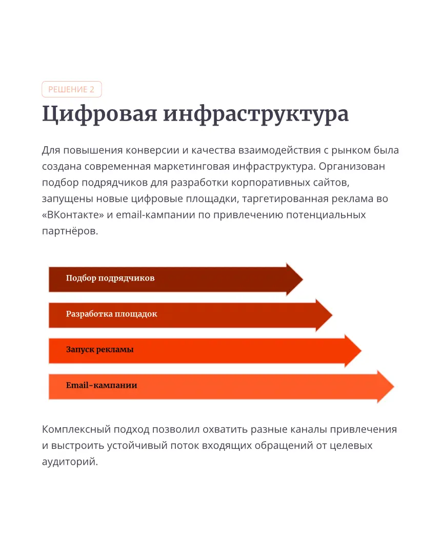 Маркетинг не помогает? | Сетка — социальная сеть от hh.ru