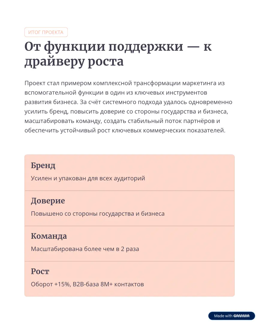 Маркетинг не помогает? | Сетка — социальная сеть от hh.ru