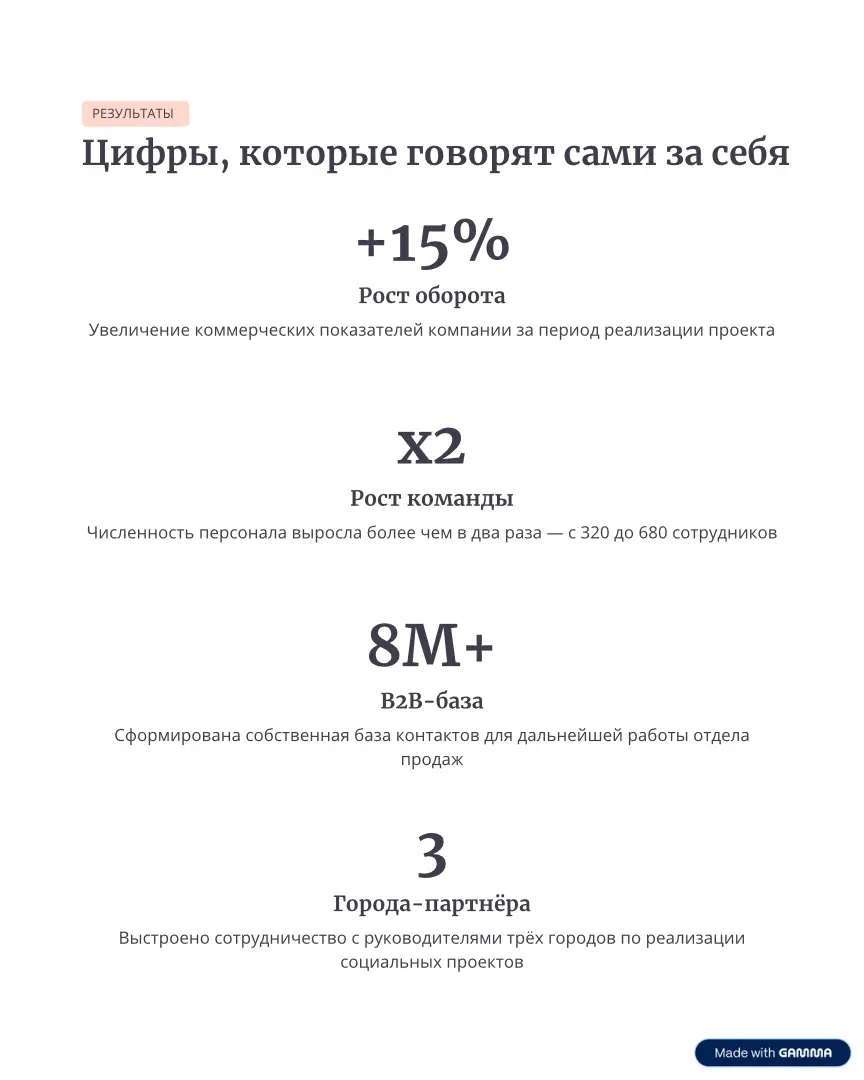 Маркетинг не помогает? | Сетка — социальная сеть от hh.ru