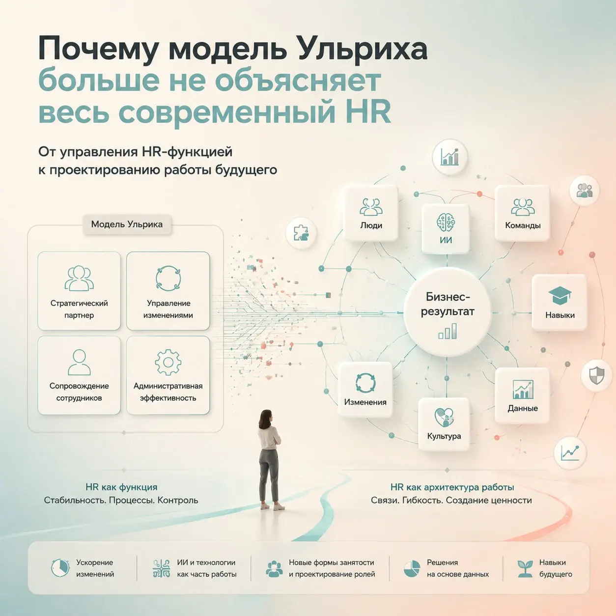 Почему модель Ульриха больше не объясняет весь современный HR
За последние несколько месяцев мне попалось сразу несколько материалов о будущем профессии HR.
Их объединяет одна интересная деталь | Сетка — социальная сеть от hh.ru