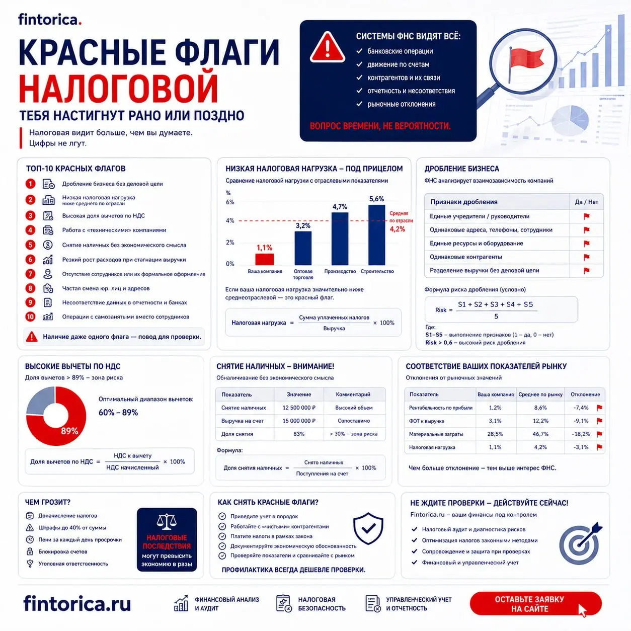 «Представьте, что налоговая инспекция — это бывшая супруга, которая помнит каждый ваш неоплаченный счёт, каждую сомнительную сделку и каждую неделю, когда вы снимали крупные суммы наличными | Сетка — социальная сеть от hh.ru