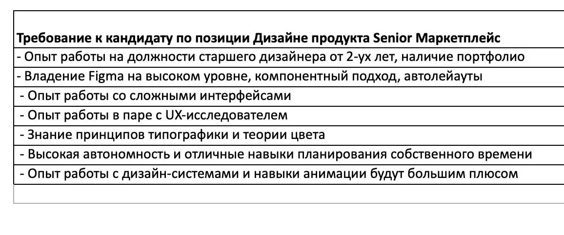 Смотрите че я нашел | Сетка — социальная сеть от hh.ru