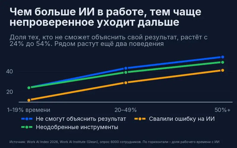 В 2025 году юристы истцов против Walmart подали ходатайство с восемью несуществующими судебными делами | Сетка — социальная сеть от hh.ru
