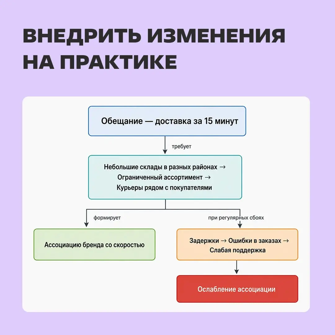 Если фокусироваться только на поиске клиентов здесь и сейчас, то вкладываться в рекламу придется бесконечно | Сетка — социальная сеть от hh.ru