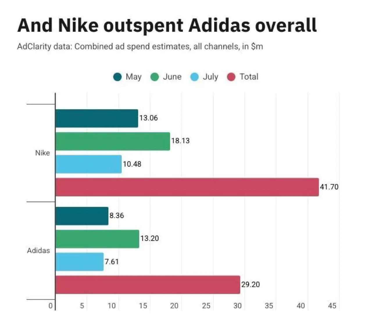 Тактика Nike во время ЧМ-26
«All responsible people should have the ambition of being No. 1, Gulden said | Сетка — социальная сеть от hh.ru