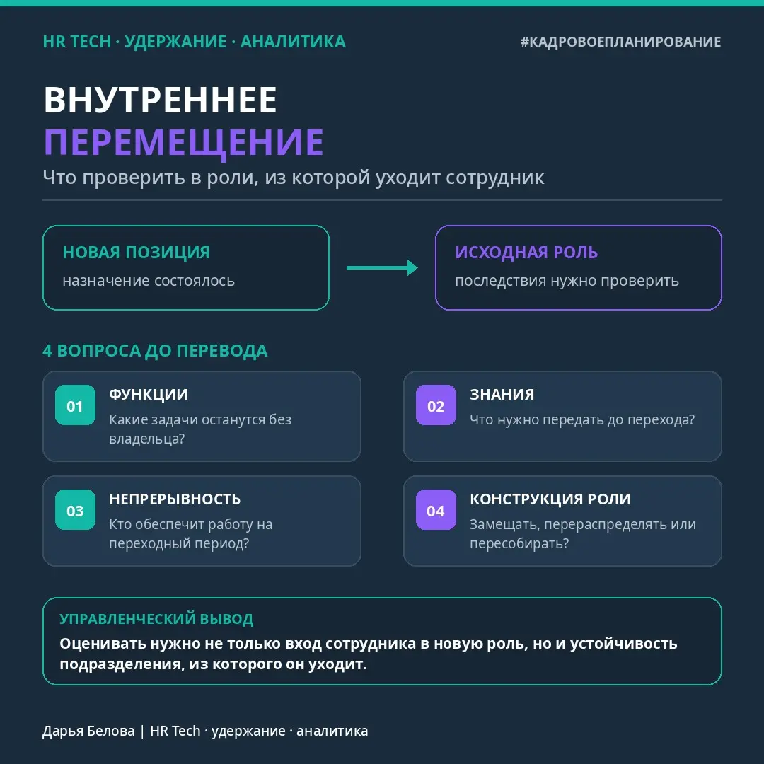 Внутреннее перемещение: что происходит с вакантной ролью | Сетка — социальная сеть от hh.ru
