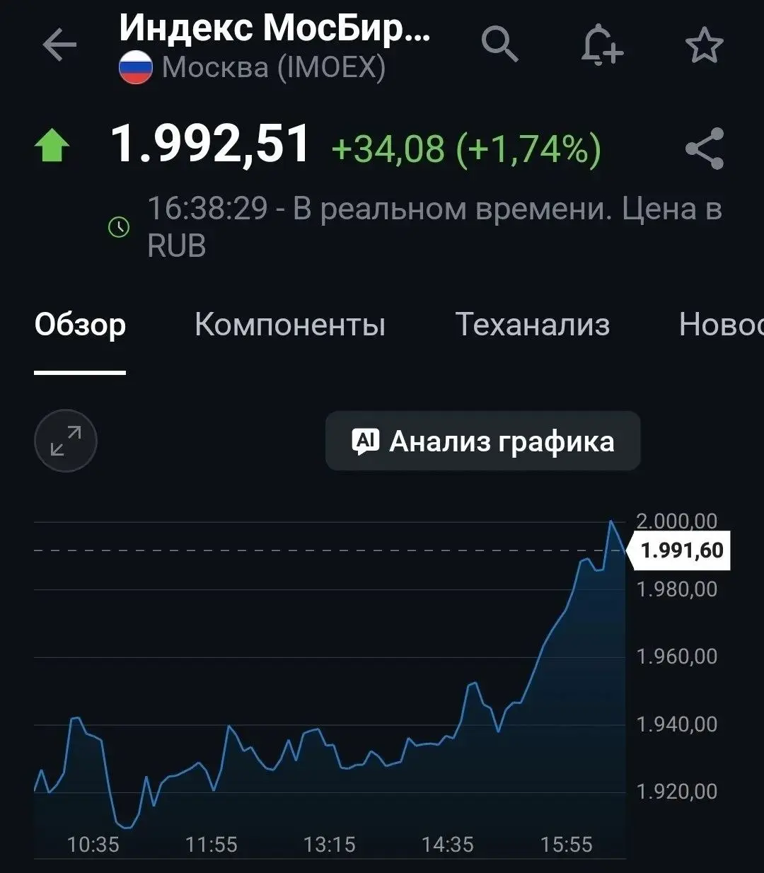 Индекс Мосбиржи ракетой растёт обратно к 2000.
Ну хорошо, а то надоело, что падает все время ☺️ | Сетка — социальная сеть от hh.ru