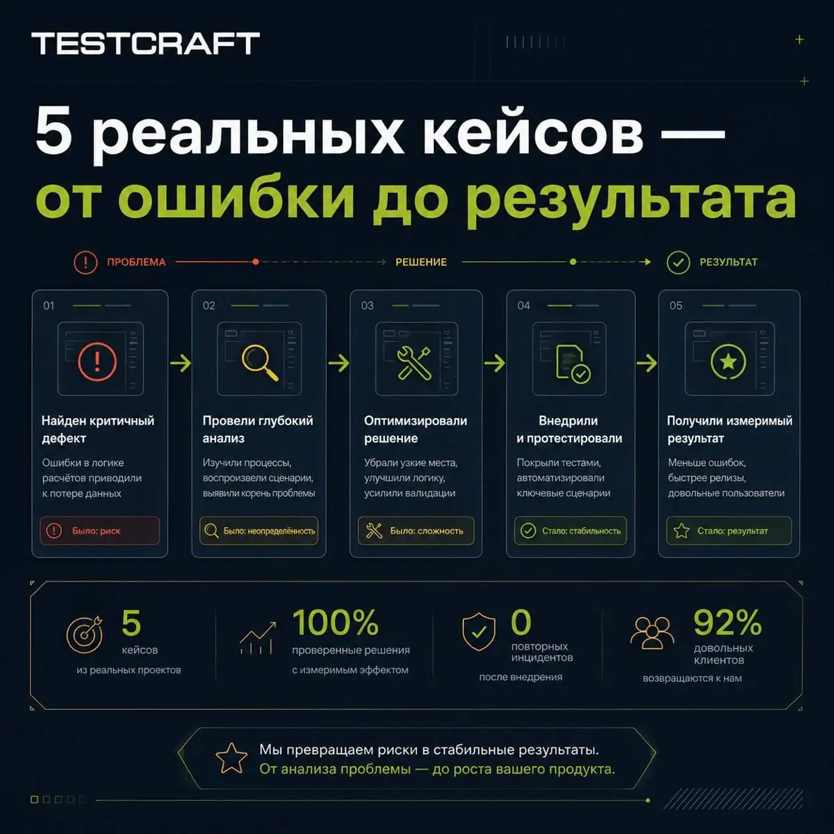 5 ошибок при разработке инструментов оценки | Сетка — социальная сеть от hh.ru