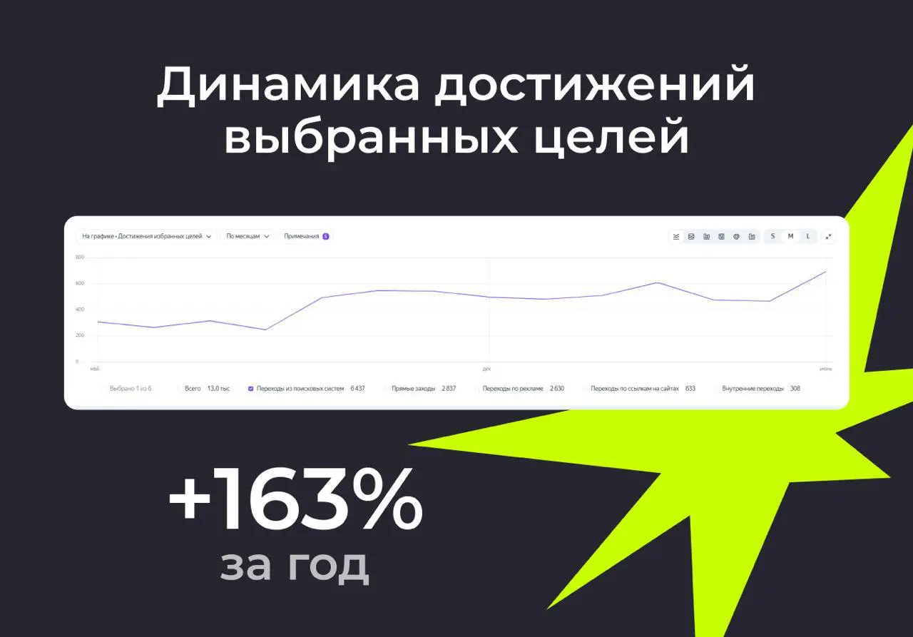 ⚡️ SEO не растет от рекомендаций. Оно растет от внедрений. Спасибо кэп
Друзья, продолжаем #seoразбор. Сейчас про гэп между деньгами и результатом. Покажу пару скринов из кейса, который щас пишем. | Сетка — социальная сеть от hh.ru