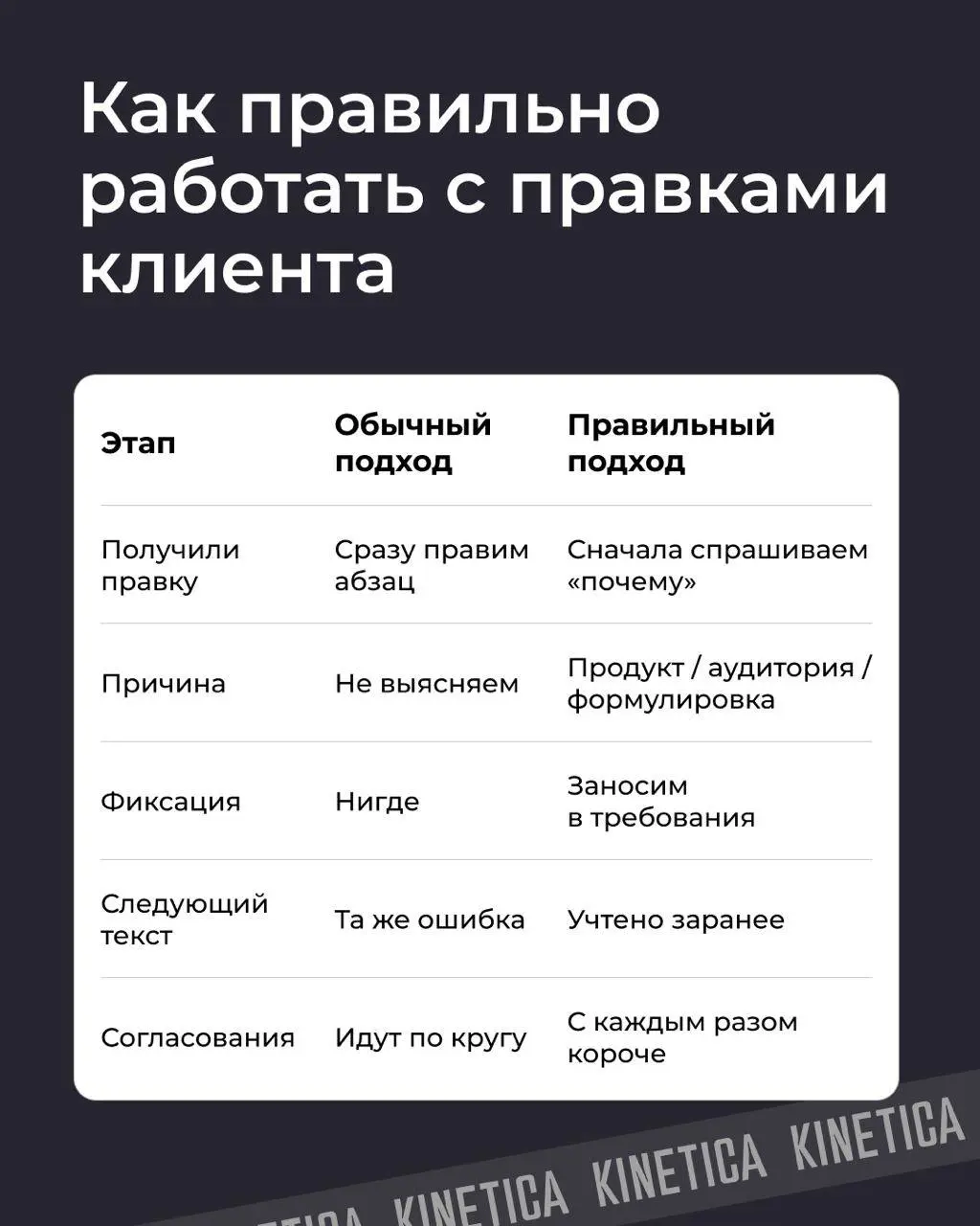 ⚡️ SEO не растет от рекомендаций. Оно растет от внедрений. Спасибо кэп
Друзья, продолжаем #seoразбор. Сейчас про гэп между деньгами и результатом. Покажу пару скринов из кейса, который щас пишем. | Сетка — социальная сеть от hh.ru